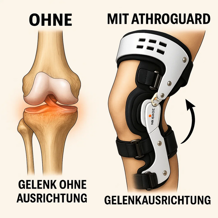 https://cdn.shopify.com/s/files/1/0943/8845/3718/files/arthroguard-entlastende-orthese-bei-arthrose-schmerzen-gesundheit-schonheit-gesundheitsversorgung-orthopadie-rehabilitation-orthesen-schienen-decorique_de-rechts-4.png?v=1769256119