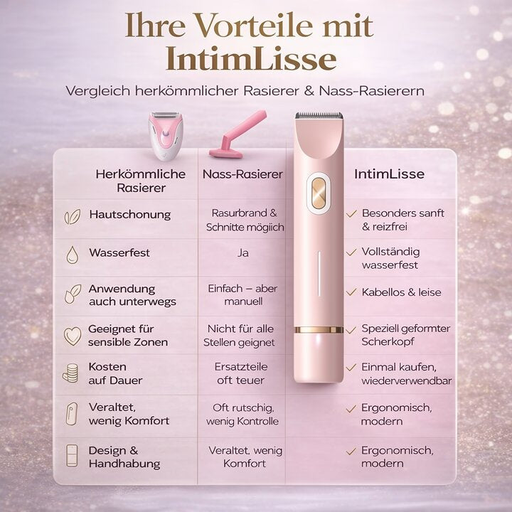 https://cdn.shopify.com/s/files/1/0943/8845/3718/files/intimrasierer-frauen-imtimlisse-cendura-1.jpg?v=1775067573