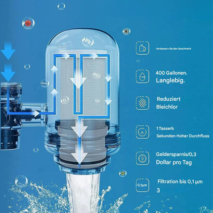 CleanFlow Edelstahl-Wasserfilter